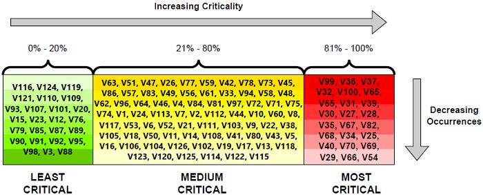 Criticality Diagram
