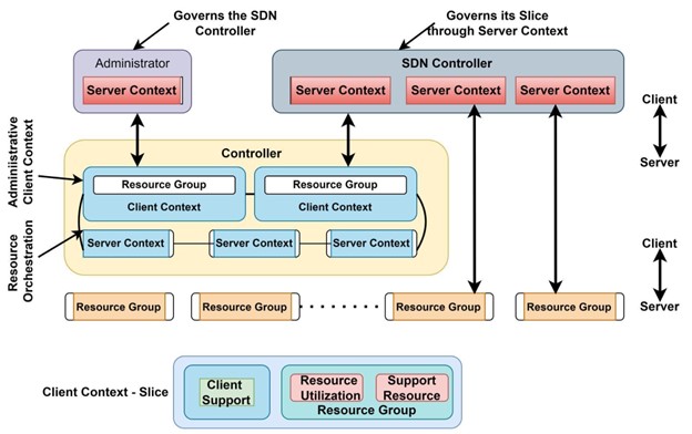 Cluster Diagram